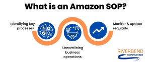 What is an Amazon SOP and how can it help your business?