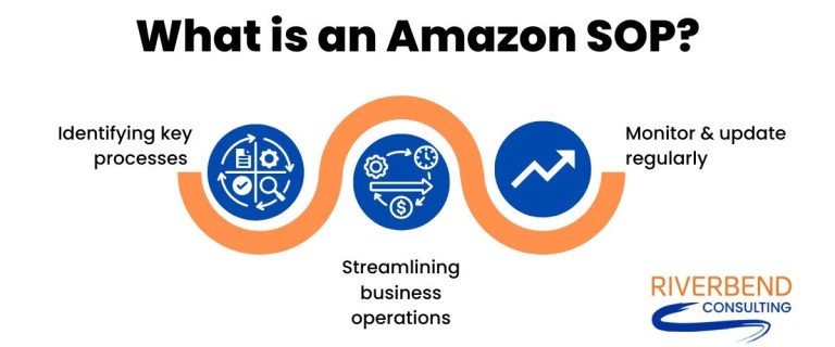 What is an Amazon SOP and how can it help your business?
