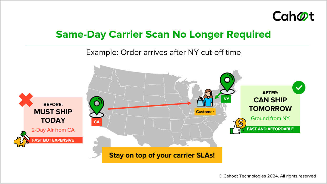 Improving Profitability on Amazon and Other Channels with Seller Fulfilled Prime Seller Fulfilled Prime Fulfillment