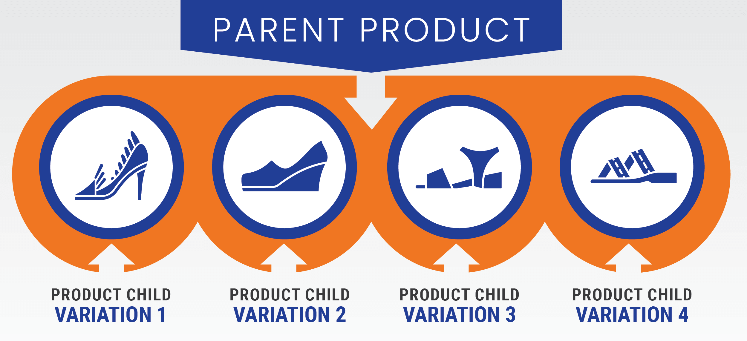 Amazon Shows No Mercy with Messed Up Amazon Listing Variations Amazon Listing variations