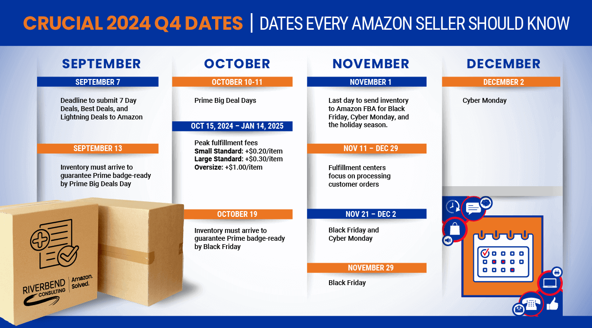 11 Essential Amazon FBA Q4 Strategies to Maximize Your Holiday Season Success 11 Essential Amazon FBA Q4 Strategies to Maximize Your Holiday Season Success