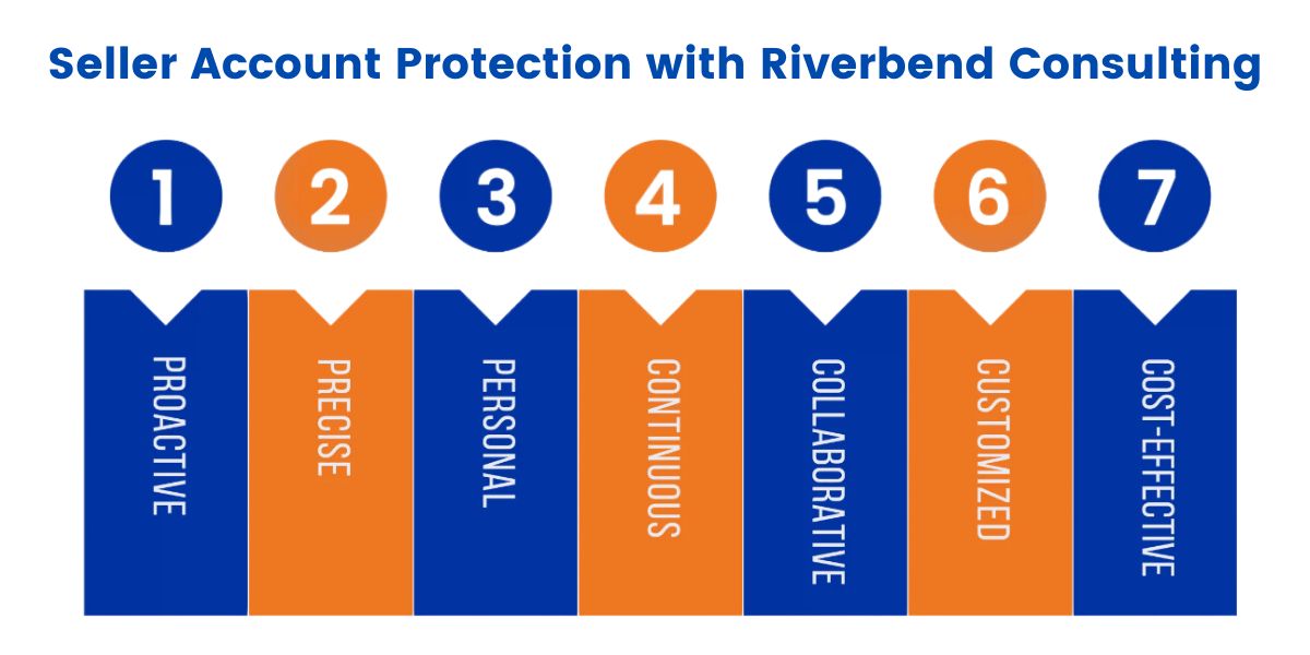 Why Amazon Seller Account Security Should Be Your Top Priority Amazon Seller Account Security