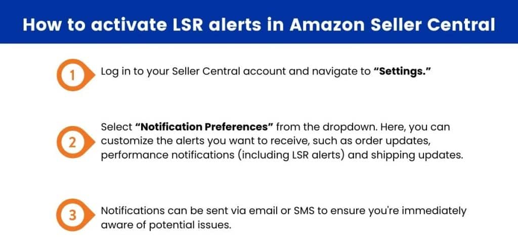 Amazon Order Notifications Examples Amazon Late Shipment Rate: Best Practices for Timely Deliveries ...