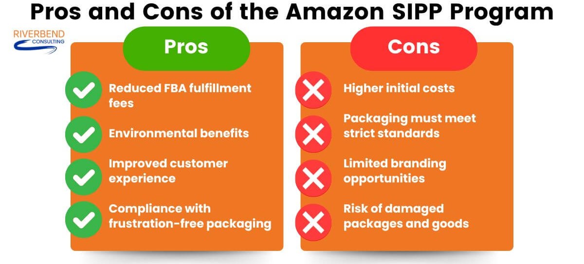 How to Minimize Packaging Waste and Save FBA Fulfillment Fees FBA Fulfillment Fees