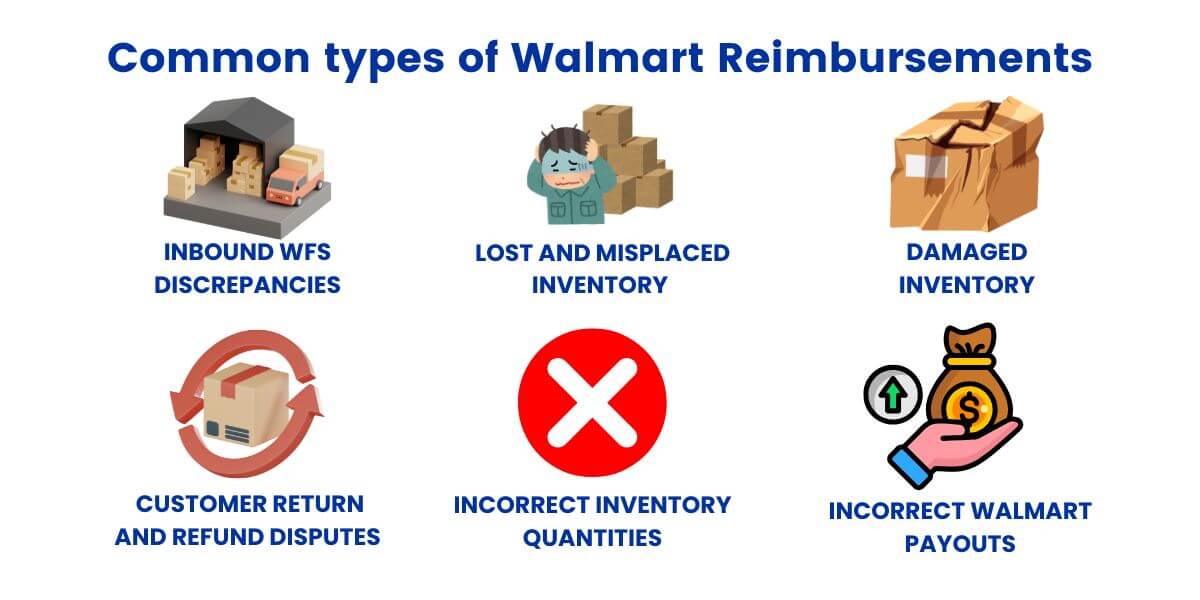 Reclaim What’s Yours: Walmart Reimbursement Appeal Guide Walmart Reimbursement Appeal