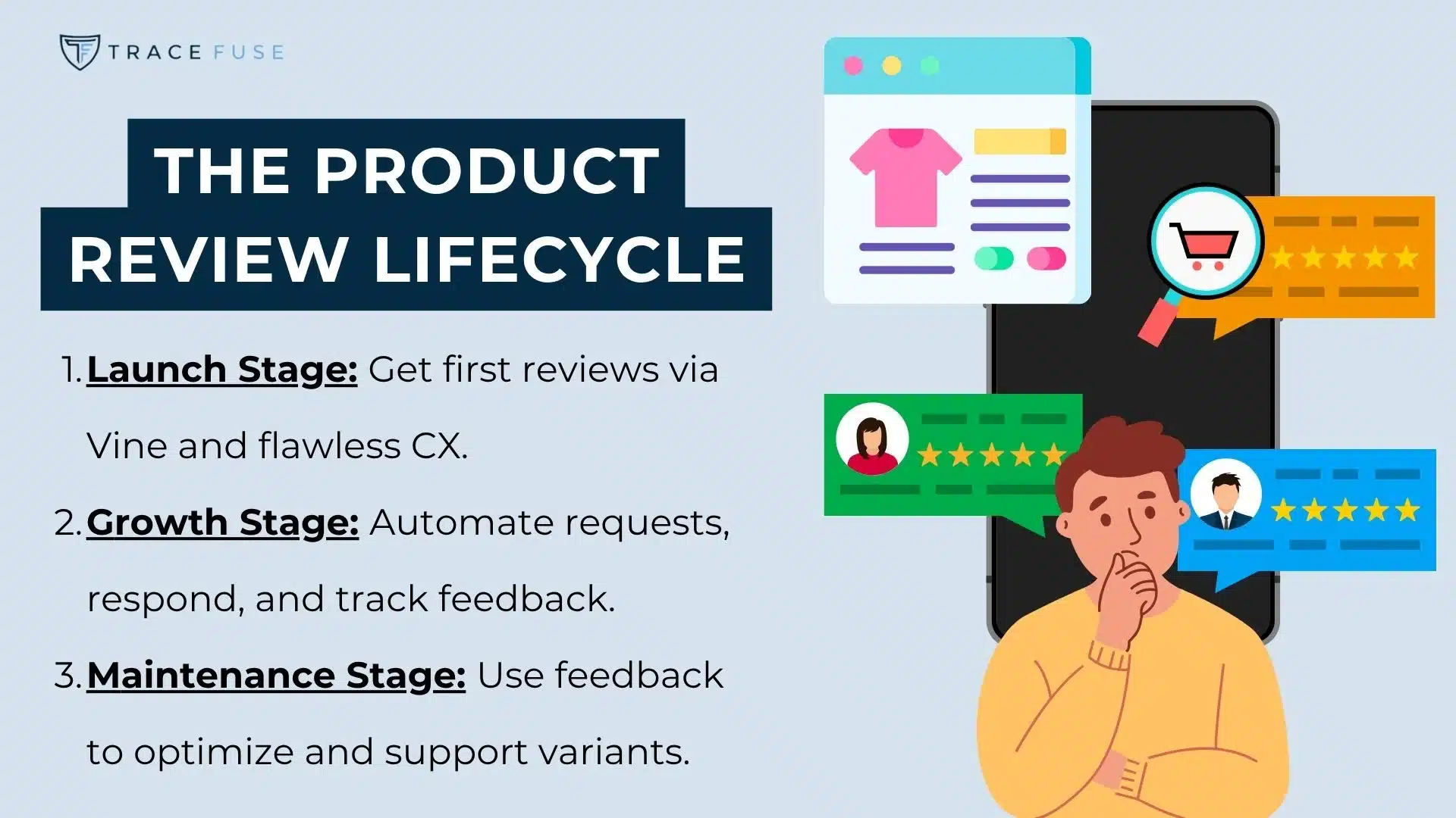 Product Reviews 101: What Every Amazon Seller Needs to Know product reviews