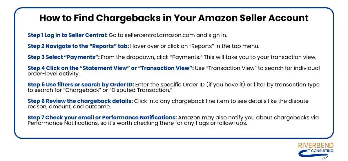 The Hidden Costs of E-Commerce Fraud and Amazon Seller Chargebacks Amazon Seller Chargebacks